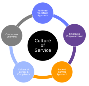 culture of service