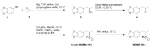 Synthesis of MDMA.HCl