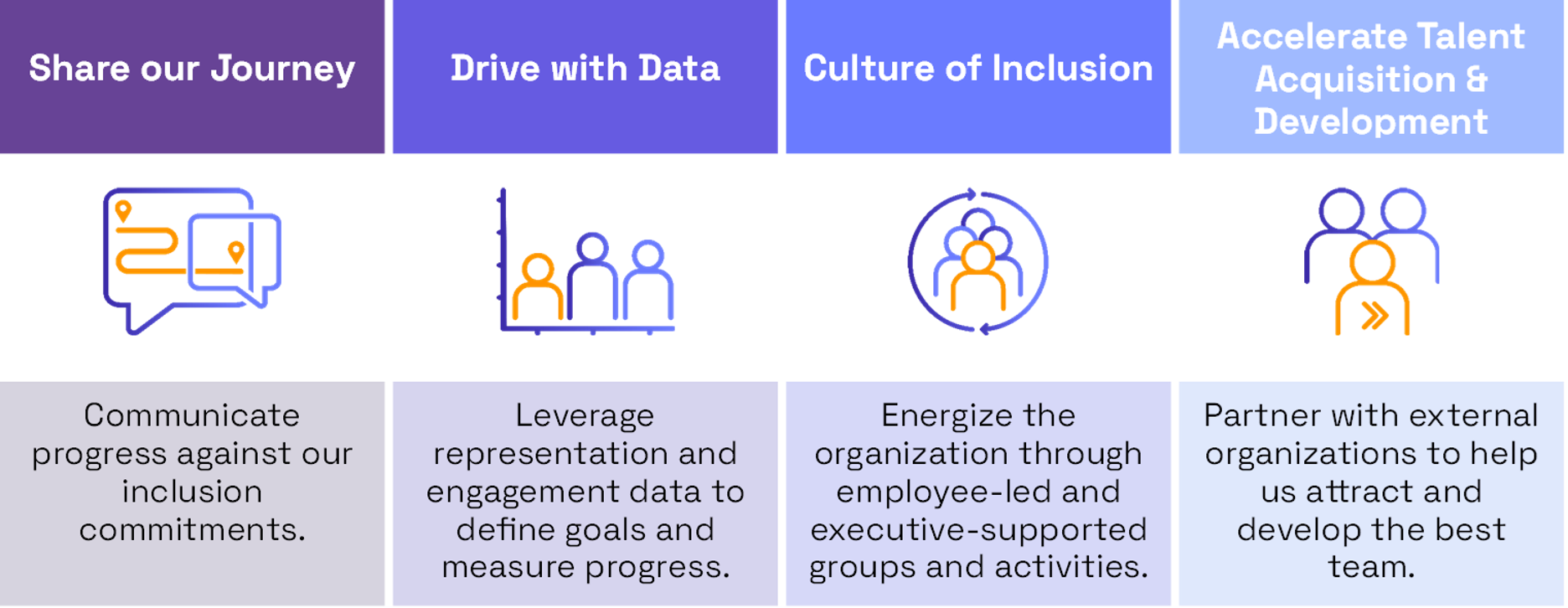 inclusion at Veranova