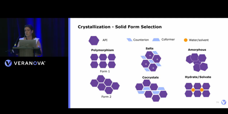 From Vials to Vessels: Crystallization and Particle Engineering by Ruth ...