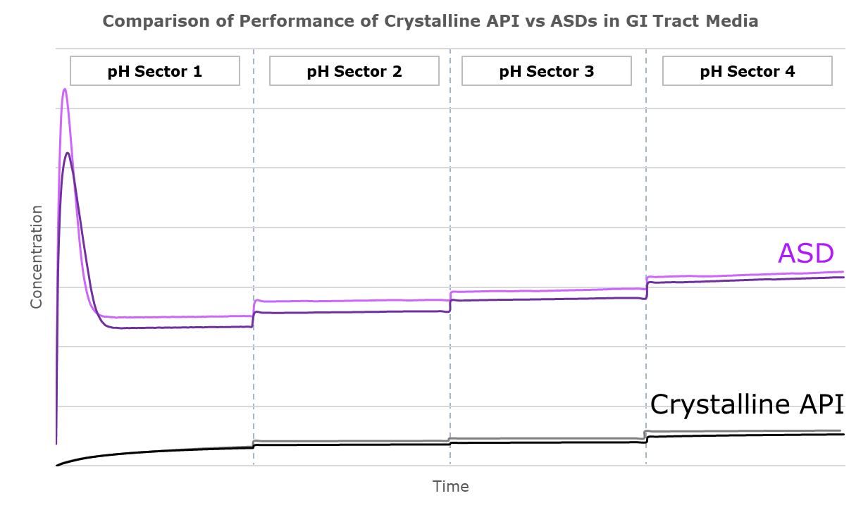 Performance-of-APIs-in-GI-Tract-Media